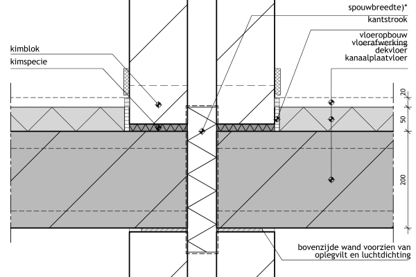 Brandveilig en luchtdicht met Alert Isolatie bouwdetails